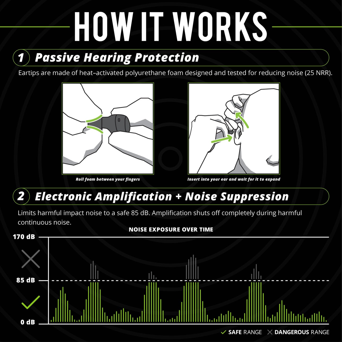 IsoTunes Wireless Safety Earbuds Free Aware