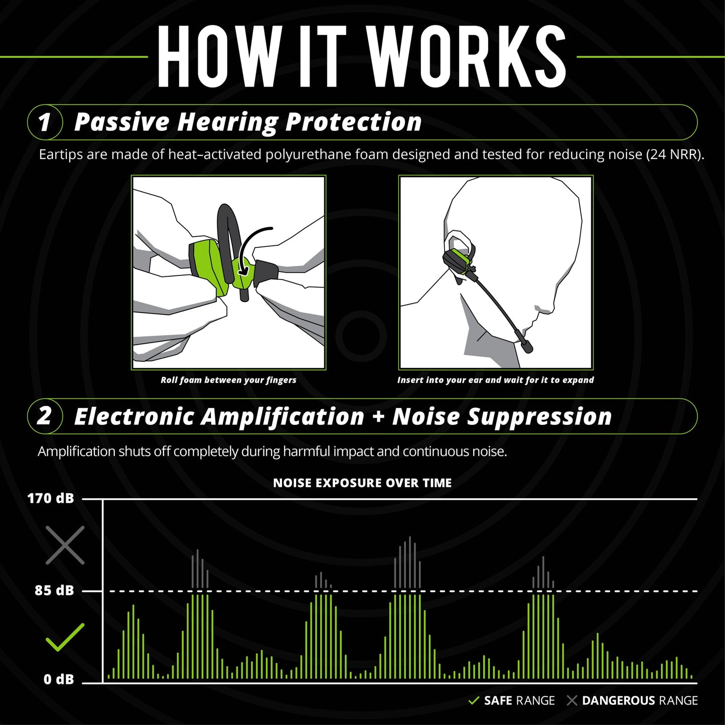 IsoTunes Wireless Safety Ultracomm Safety Earbuds with Boom Mic