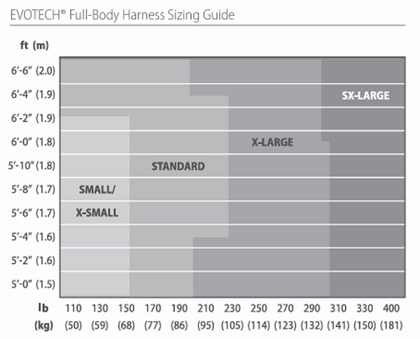 Sizing Chart