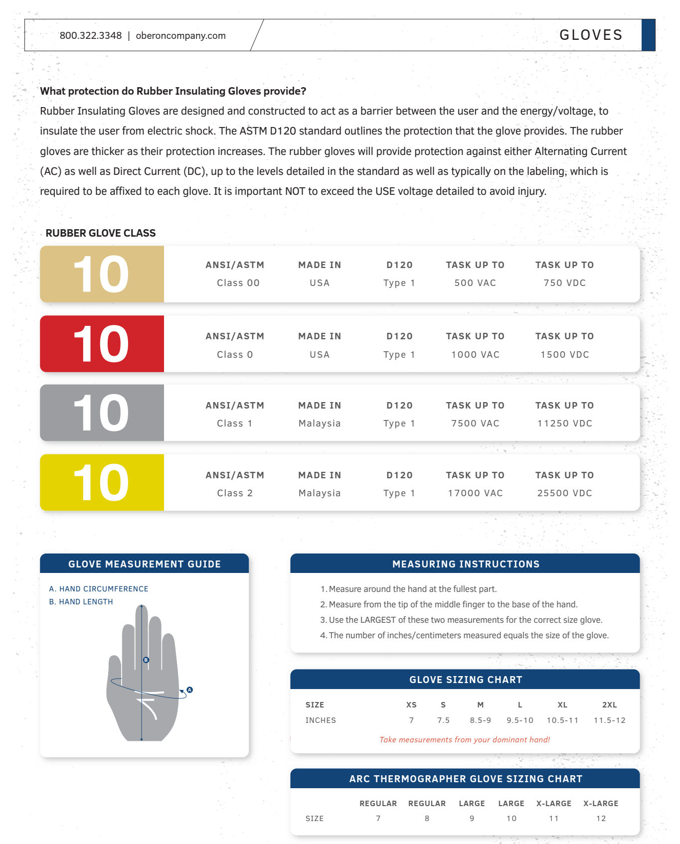 Class 1 Rubber Electrical Glove Kits