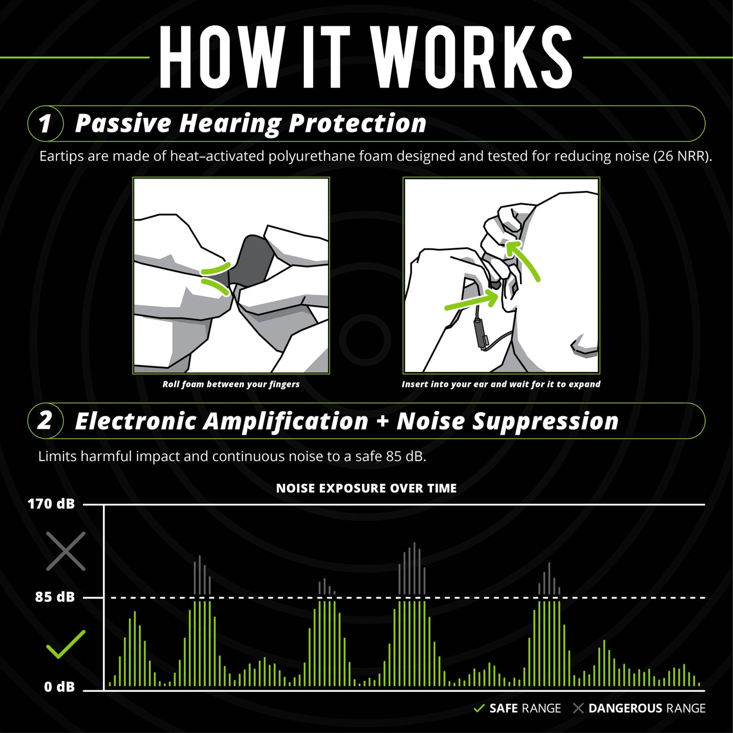 IsoTunes Pro Aware Bluetooth Safety Green with Ambient Listening Tech