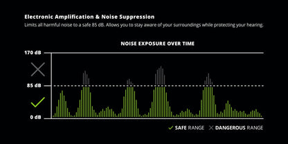 IsoTunes Pro Aware Bluetooth Safety Green with Ambient Listening Tech